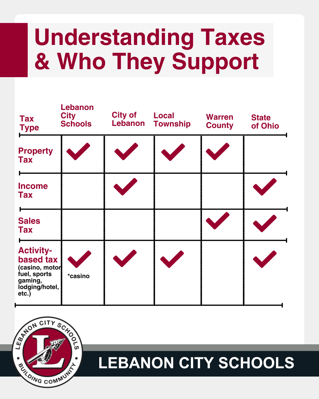 Understanding Taxes